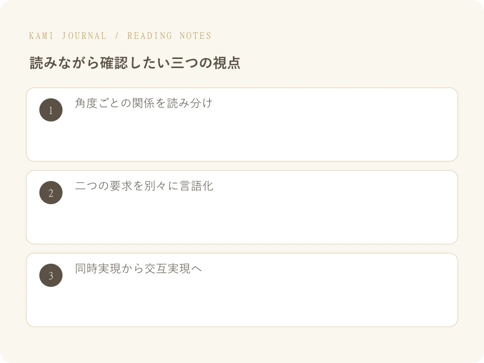 アスペクトを二つの欲求の対話として読む：三つの要点を整理した図