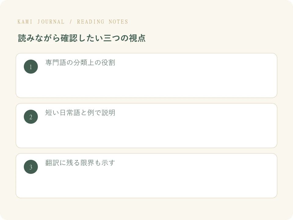 命理用語を日常の言葉に訳す:三つの要点を整理した図