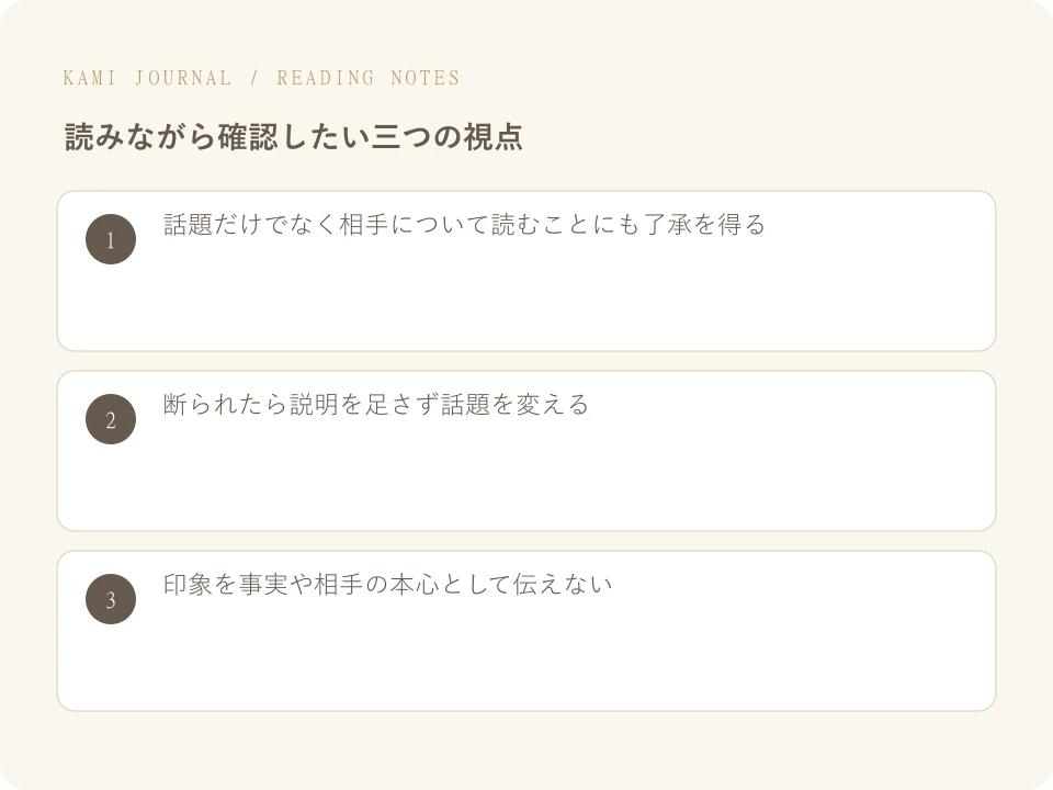 覚えた解釈を友人に話す前に、一言たずねる：三つの要点を整理した図