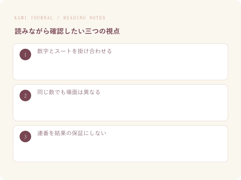 小アルカナの数字を流れとして観察する:三つの要点を整理した図