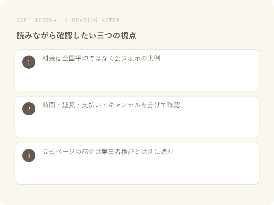 日本で四柱推命を受けるなら？公式ページで見る料金・時間・予約方法：要点を整理したオリジナル図